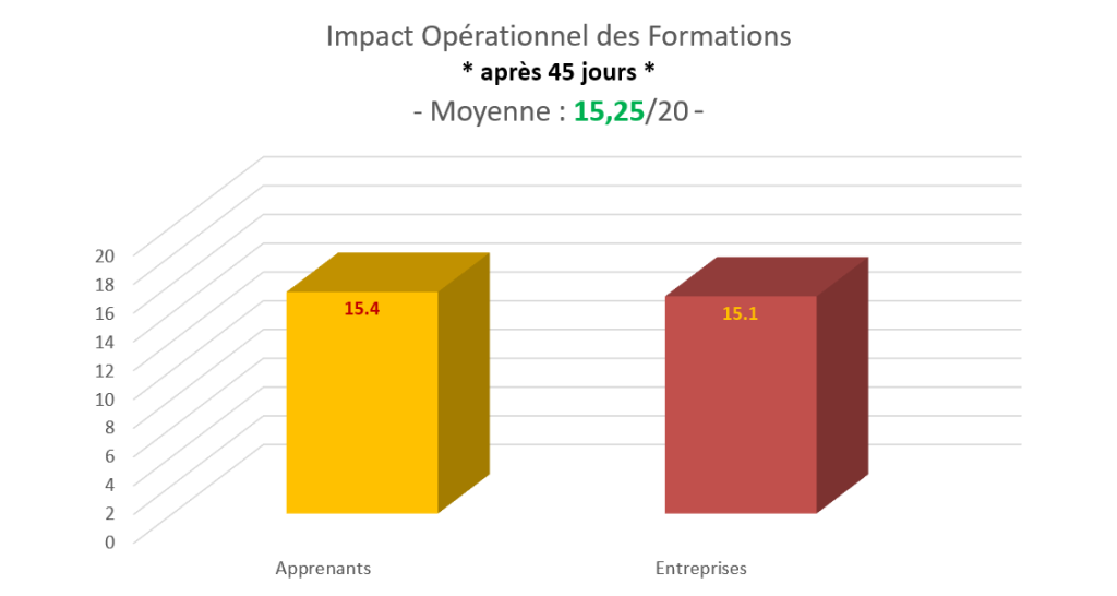 impact opérationnel des formations qualiopi Félix Informatique 2024