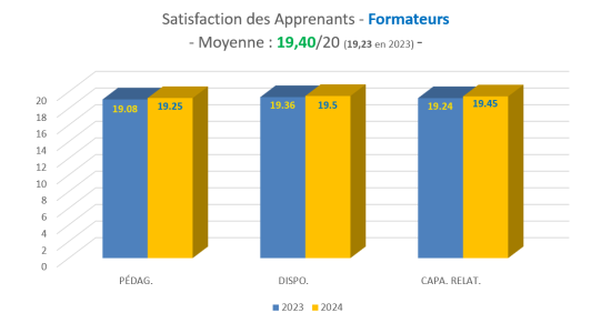 satisfaction des apprenants formateurs qualiopi Félix Informatique 2024 satisfaction des apprenants formateurs qualiopi Félix Informatique 2024
