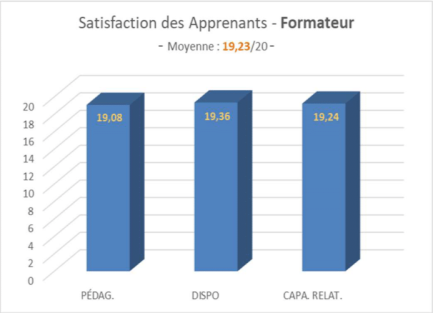 satisfaction des apprenants-formations-qualiopi-2 satisfaction des apprenants-formations-qualiopi-2