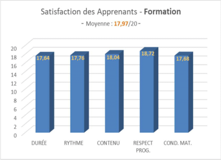 satisfaction des apprenants-formations-qualiopi satisfaction des apprenants-formations-qualiopi
